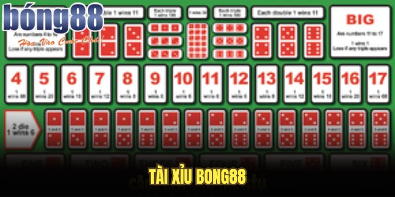 tài xĩu bong88